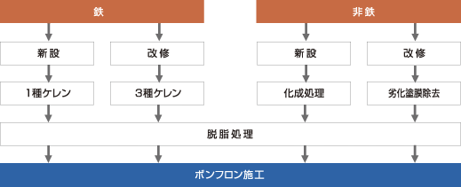 金属下地