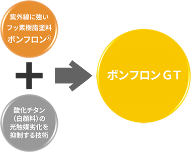 ボンフロンGT