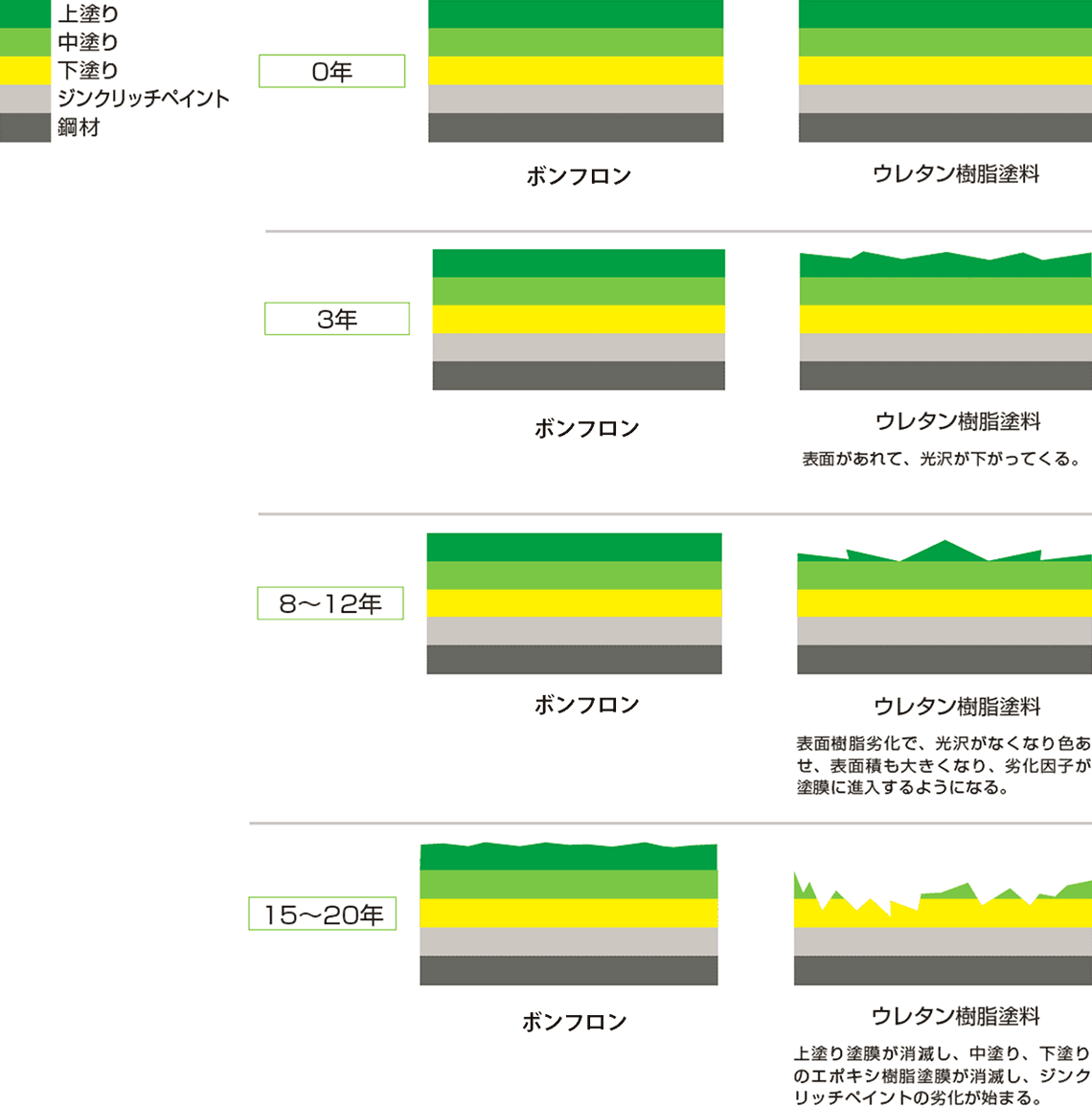 塗料の塗り替え時期