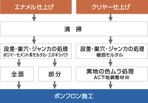 エナメル仕上げとクリヤー仕上げの場合