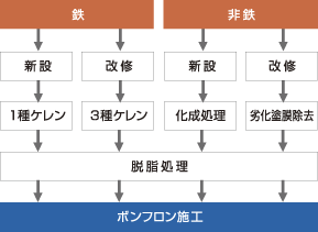 金属下地