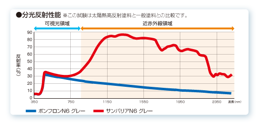 分光反射性能