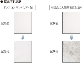 塗料の促進耐候性試験