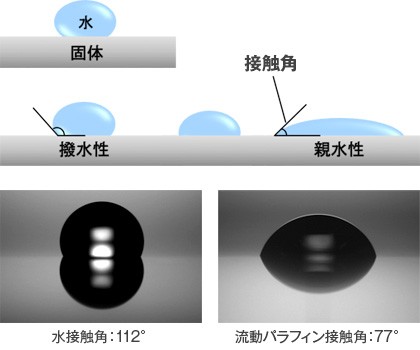 試験データ