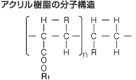 アクリル樹脂の分子構造