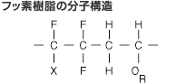 フッ素樹脂の分子構造