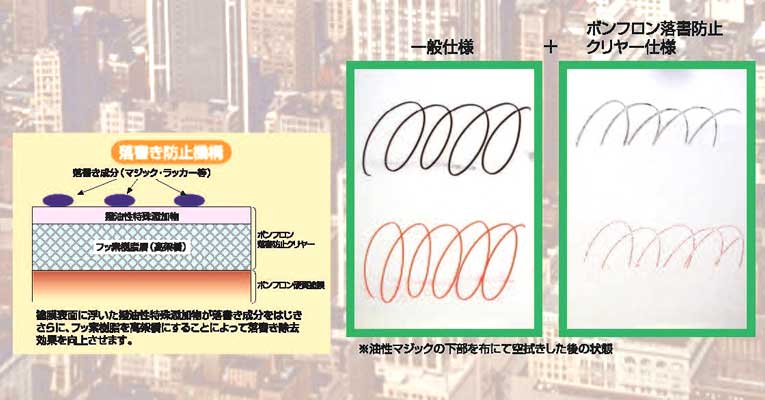 落書防止機構